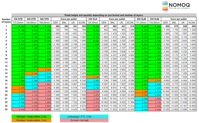 NOMOQ Pallet Heights - Qty On Pallet